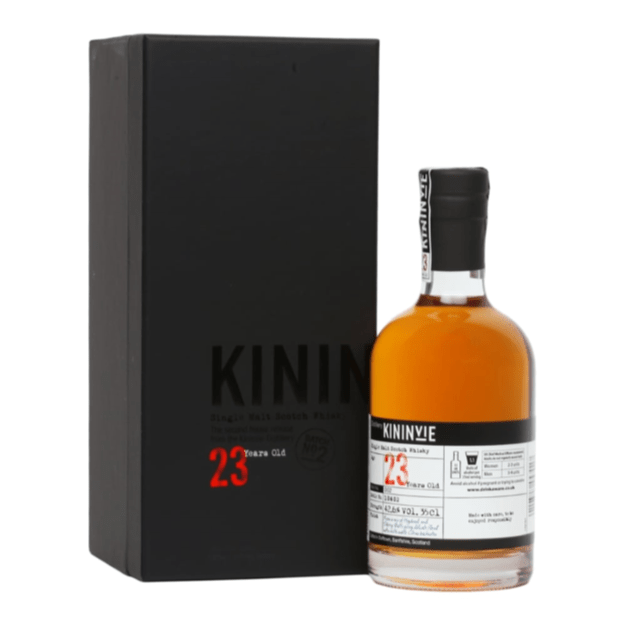 Kininvie 23 years old 42,6%